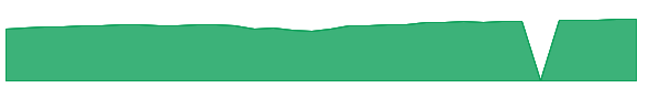 PSIAX 1y chart
