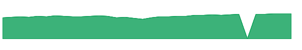 PSPTX 1y chart