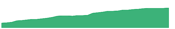PSQA 1y chart