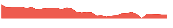 PSTV 1y chart