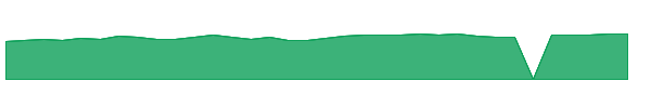 PSWD 1y chart