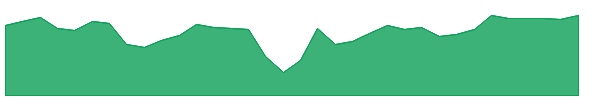 PSX 1y chart