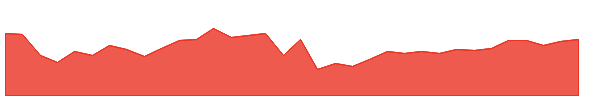 PTBD 1y chart