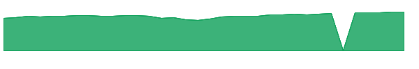 PTEZX 1y chart