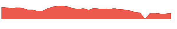 PTLO 1y chart