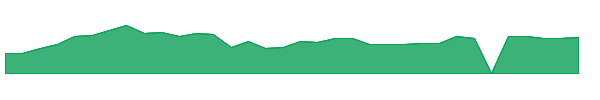 PTON 1y chart
