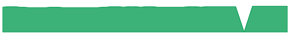 PTTRX 1y chart