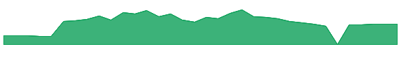 PULM 1y chart