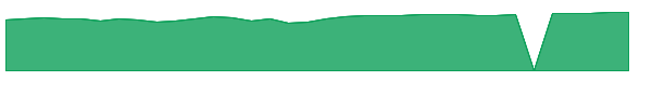 PWJZX 1y chart