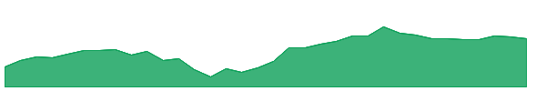 PWR 1y chart