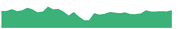 PXE 1y chart