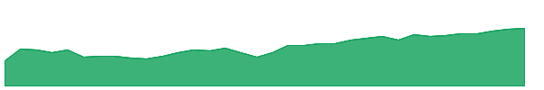 PXH 1y chart