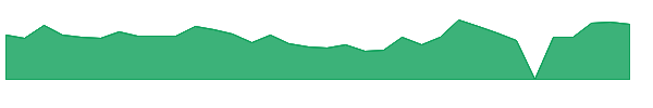 PXLW 1y chart