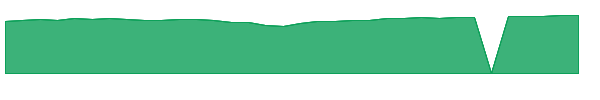 PXWGX 1y chart