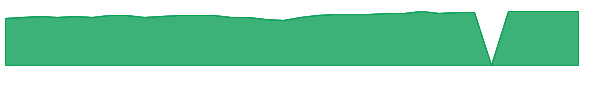 PXWIX 1y chart