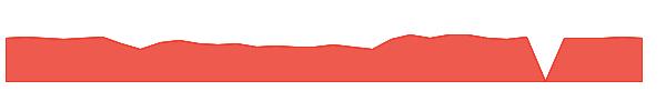 PYPD 1y chart