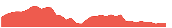 PYPY 1y chart