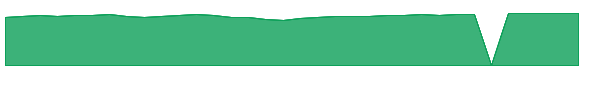 PYVLX 1y chart