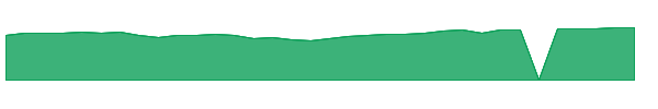 PYZ 1y chart