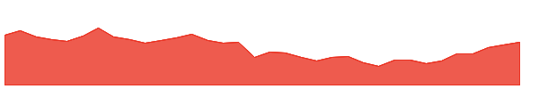 PZA 1y chart