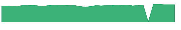 PZFVX 1y chart