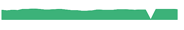 QABA 1y chart