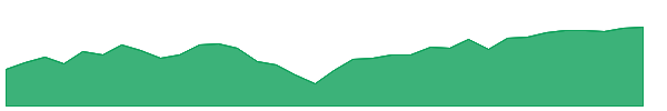 QARP 1y chart