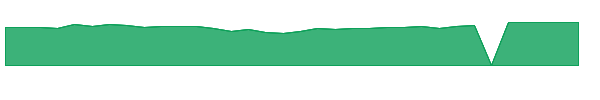 QASCX 1y chart