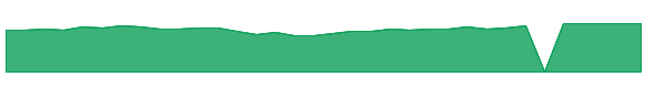 QASGX 1y chart