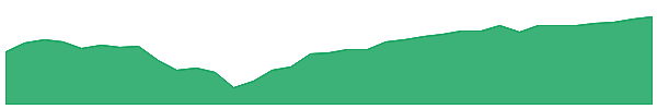QBIG 1y chart