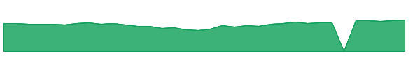 QCLN 1y chart