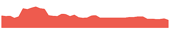 QCMD 1y chart