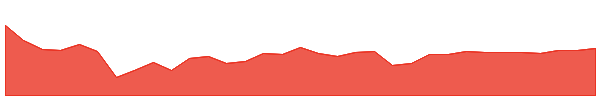 QCML 1y chart