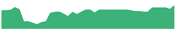 QCMU 1y chart