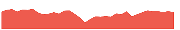 QDIV 1y chart