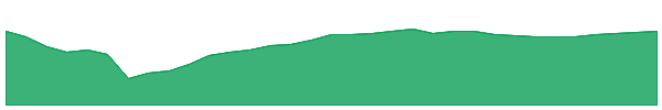 QDTY 1y chart