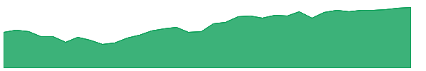 QEFA 1y chart