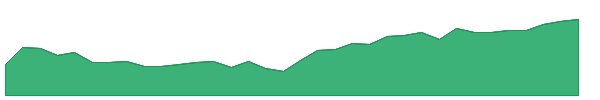 QEMM 1y chart