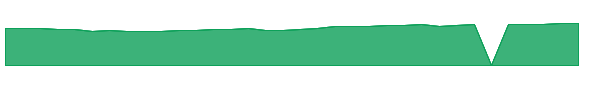 QFVOX 1y chart