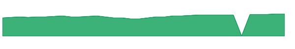 QGRPX 1y chart