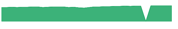 QIBGX 1y chart