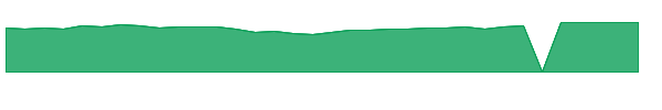 QISCX 1y chart