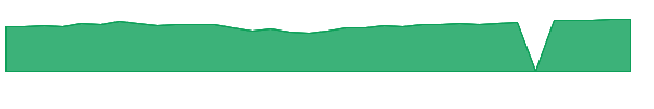QISGX 1y chart