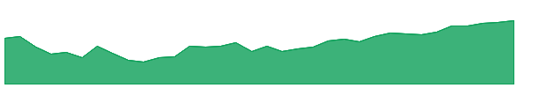 QLTA 1y chart
