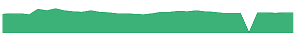 QLYS 1y chart