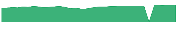 QMORX 1y chart