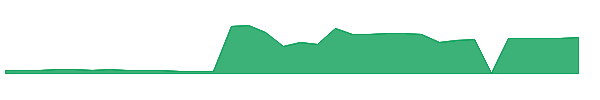 QNRX 1y chart
