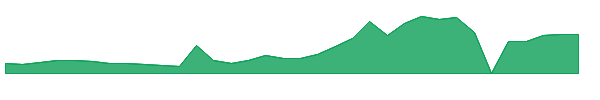 QNTM 1y chart