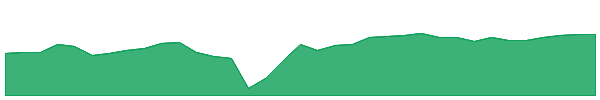 QNXT 1y chart