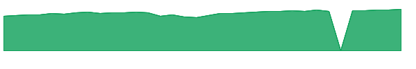 QQA 1y chart